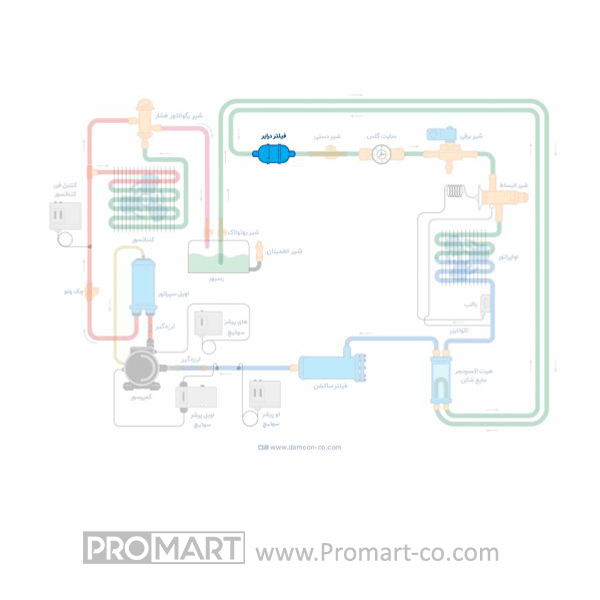 فیلتر درایر 1/4 مهره ای دانفوس سری DCL 052