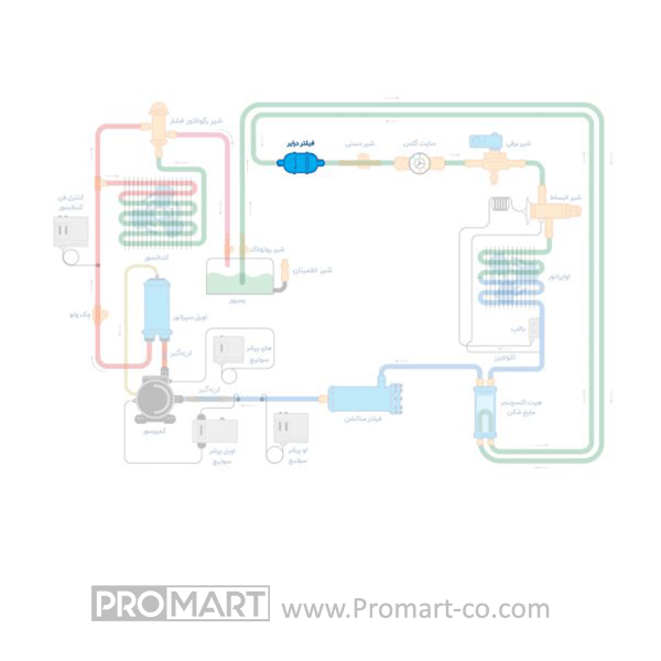 فیلتر درایر 3/8 مهره ای دانفوس سری DCL 083