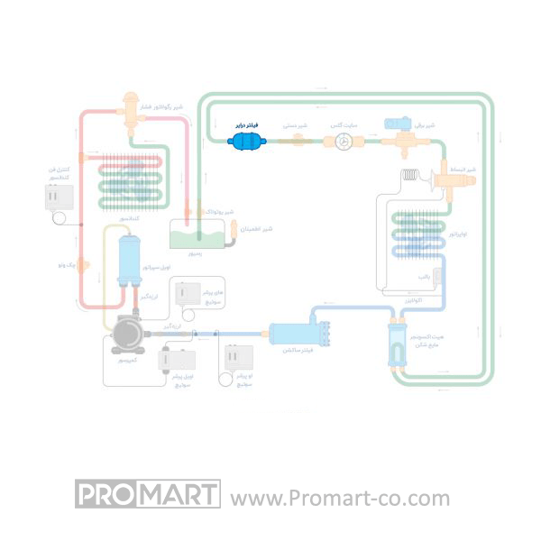 فیلتر درایر 1/2 مهره ای دانفوس سری DCL 164