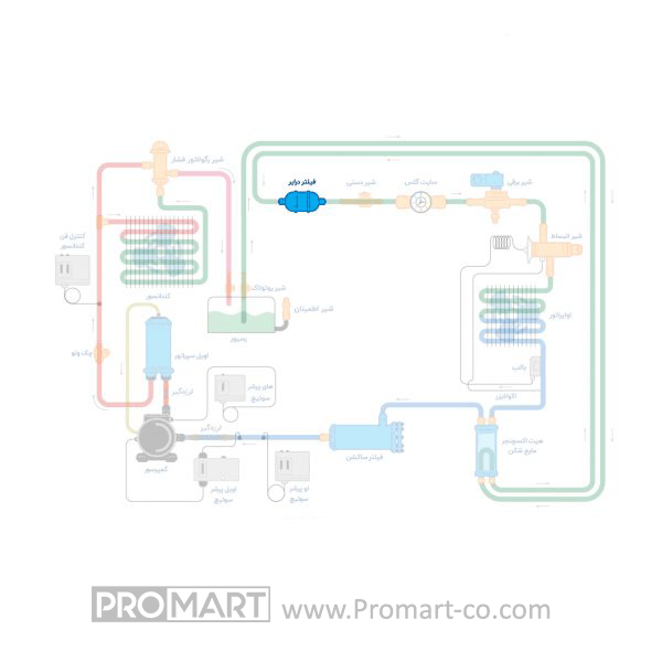 فیلتر درایر 7/8 جوشی دانفوس سری DCL 417s