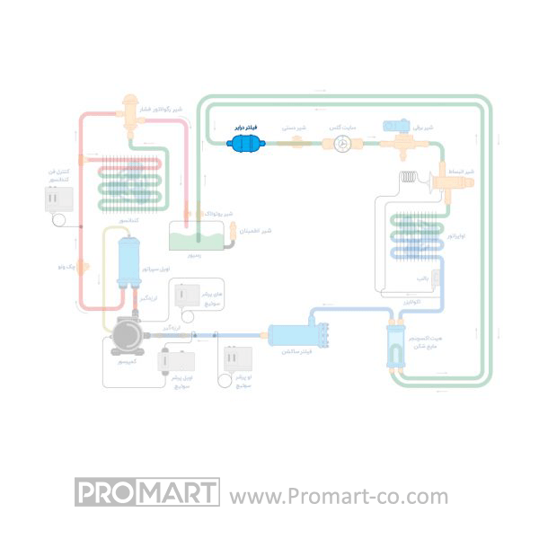 فیلتر درایر 1/2 مهره ای دانفوس سری DCL 304