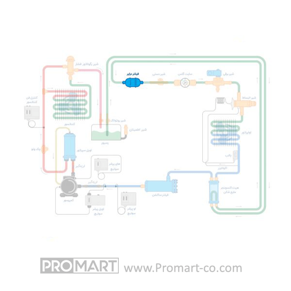 فیلتر درایر 1/2 جوشی دانفوس سری DCL 164s