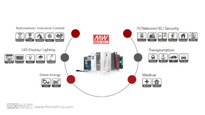 Mean Well Applications